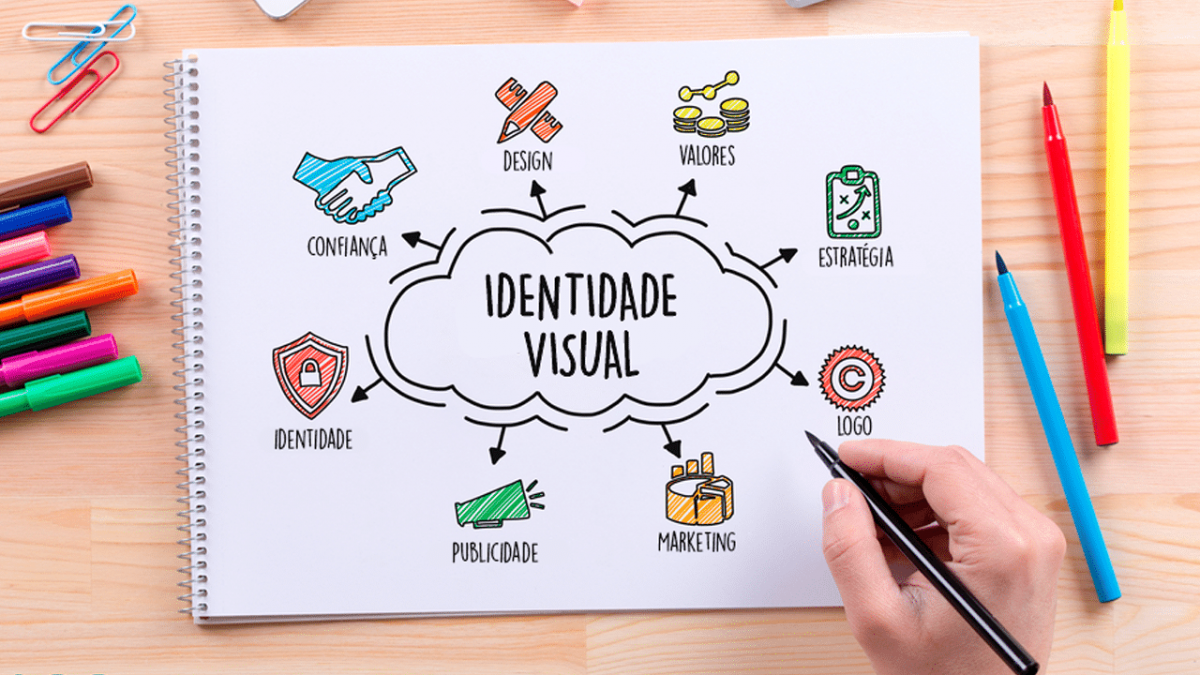 Identidade visual explicada com ilustrações coloridas